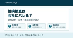 性病検査は会社にバレるか、保険適用と郵送検査の違いを整理する図