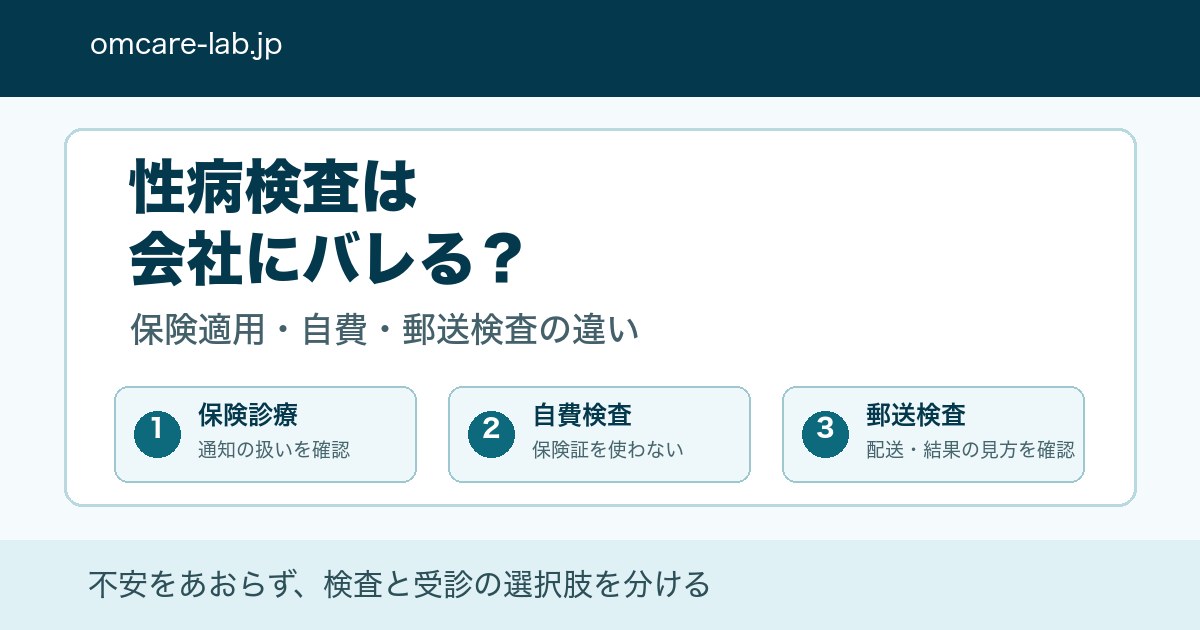 性病検査は会社にバレるか、保険適用と郵送検査の違いを整理する図